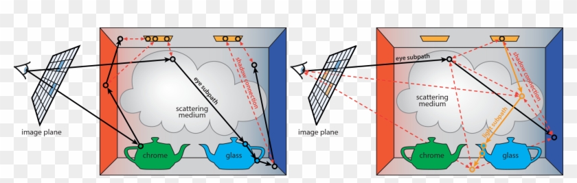 An Illustration Of The Paths Traced By Path Tracing