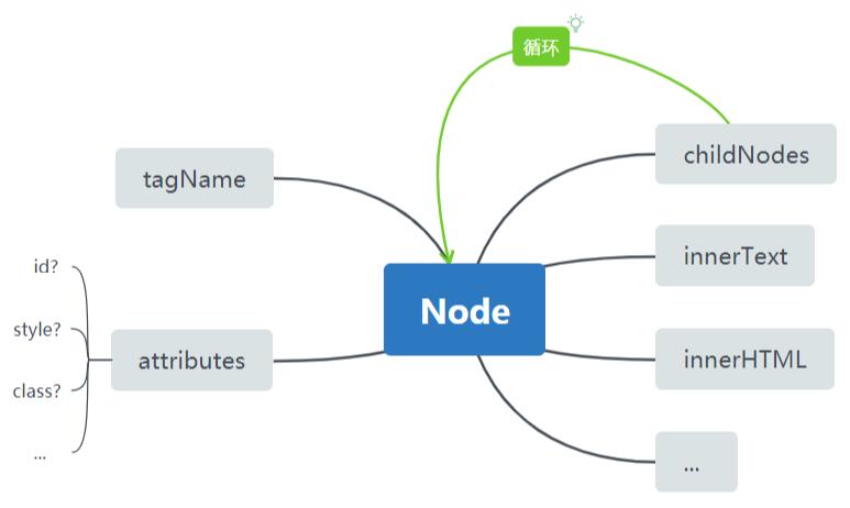 Node简单结构图