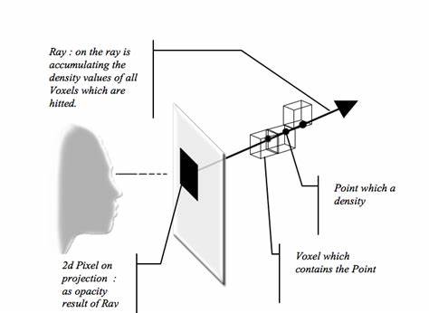 raycasting