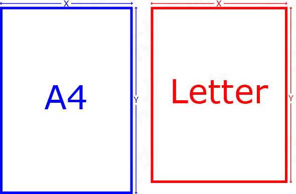 A4纸与Letter纸的区别
