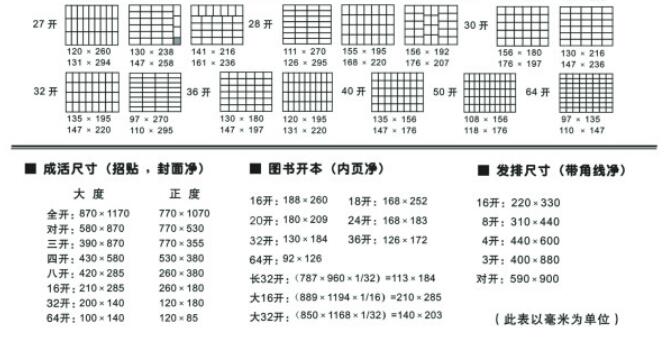 32开是a4的一半吗图片